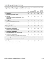 Highest and Lowest Rated Items Table