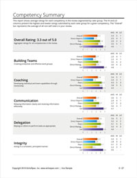 Competency Summary