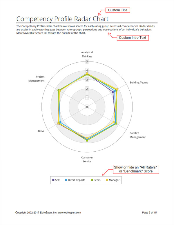 Excel Radar Chart 360 Degrees