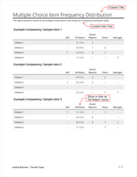 Multiple Choice Item Frequency Distribution 