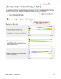 Change Over Time: Individual Items