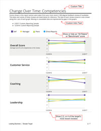 Change Over Time: Competencies