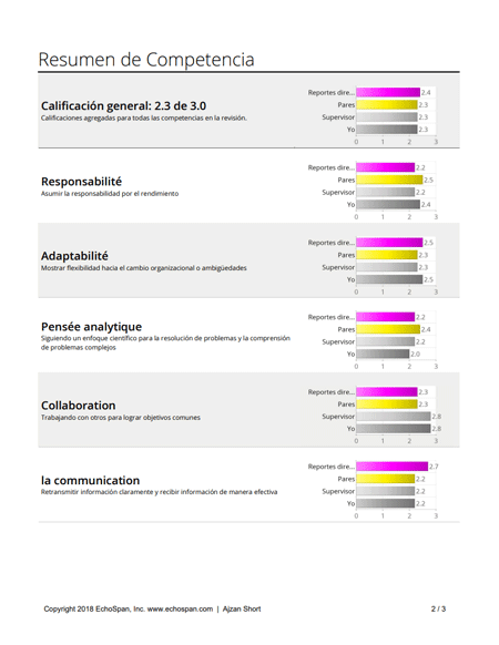 360-degree feedback sample report