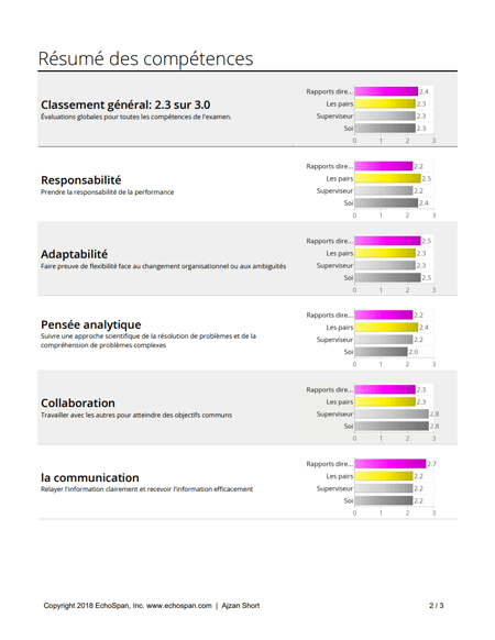 360-degree feedback sample report