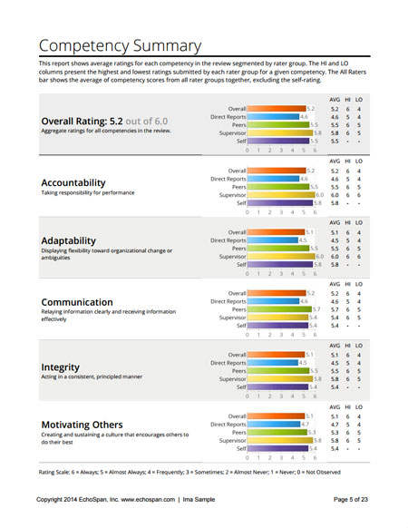 360-degree feedback sample report