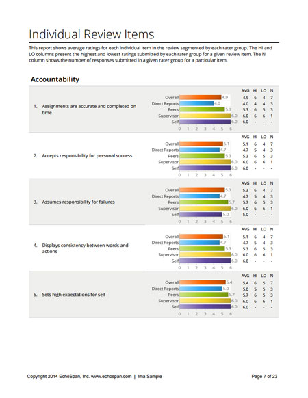 360-degree feedback sample report