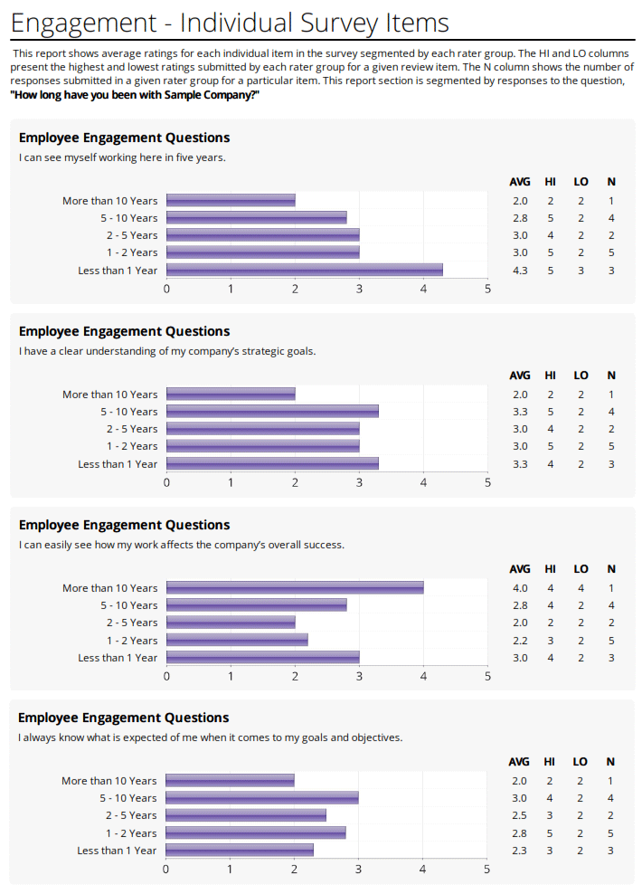 engagement feedback sample reports