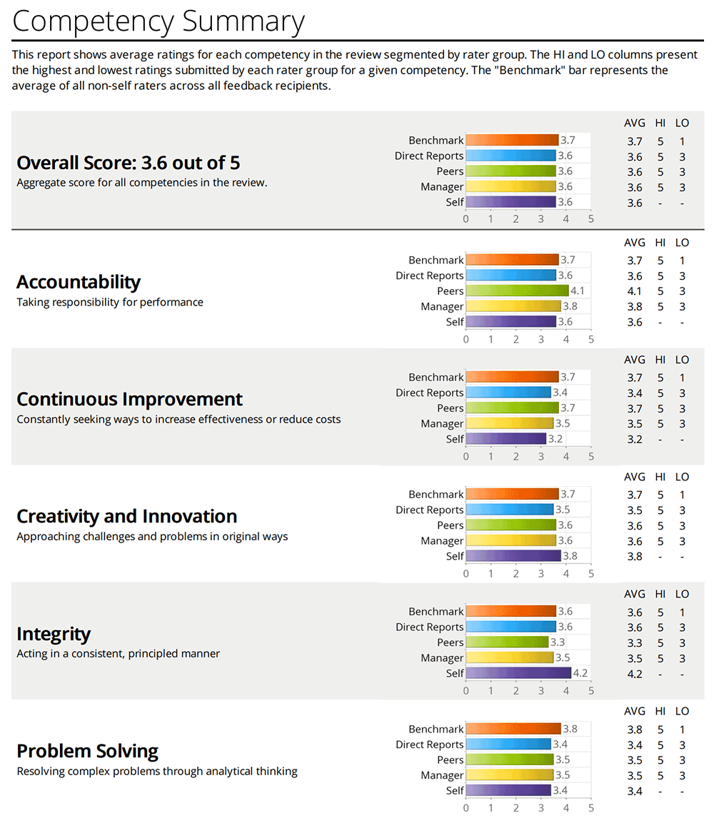 Pulse survey user interface screen