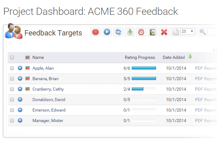 EchoSpan 360-Degree Feedback Project Dashboard